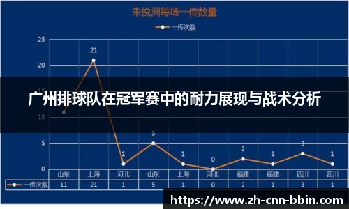 广州排球队在冠军赛中的耐力展现与战术分析